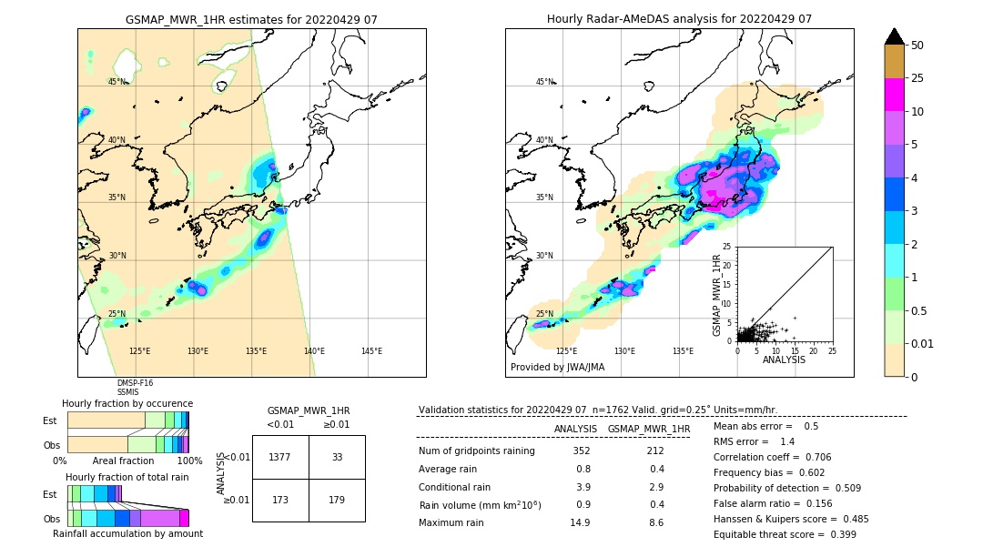 GSMaP MWR validation image. 2022/04/29 07