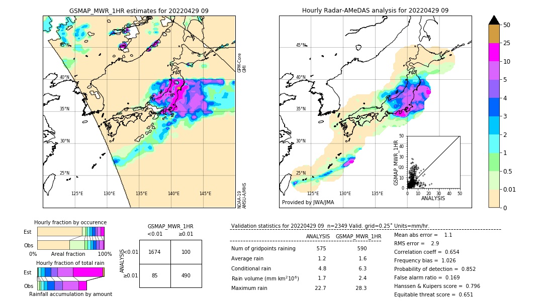 GSMaP MWR validation image. 2022/04/29 09