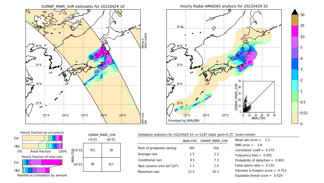 GSMaP MWR validation image. 2022/04/29 10