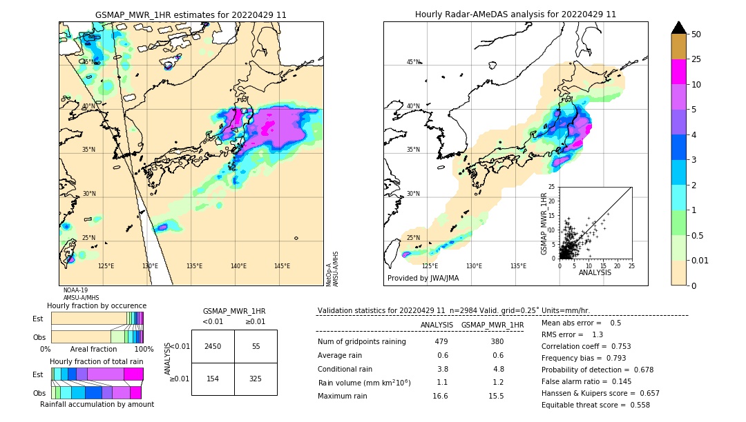 GSMaP MWR validation image. 2022/04/29 11