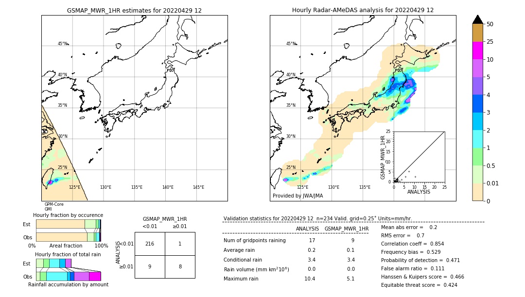 GSMaP MWR validation image. 2022/04/29 12