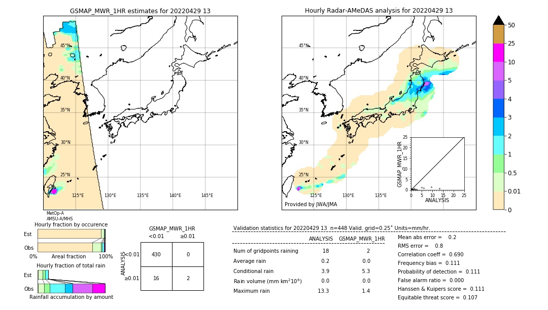 GSMaP MWR validation image. 2022/04/29 13