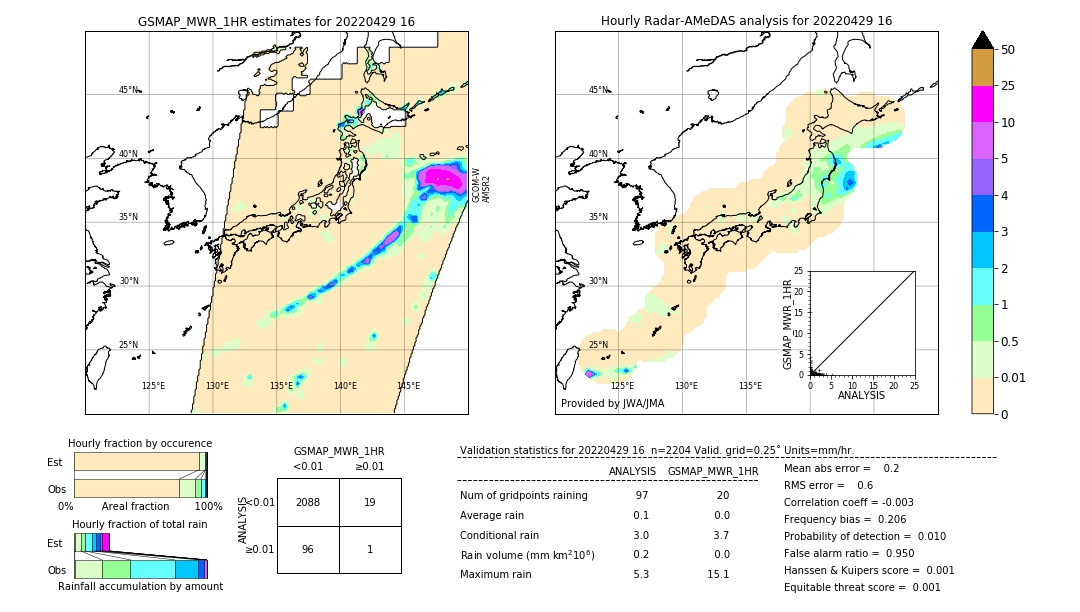 GSMaP MWR validation image. 2022/04/29 16