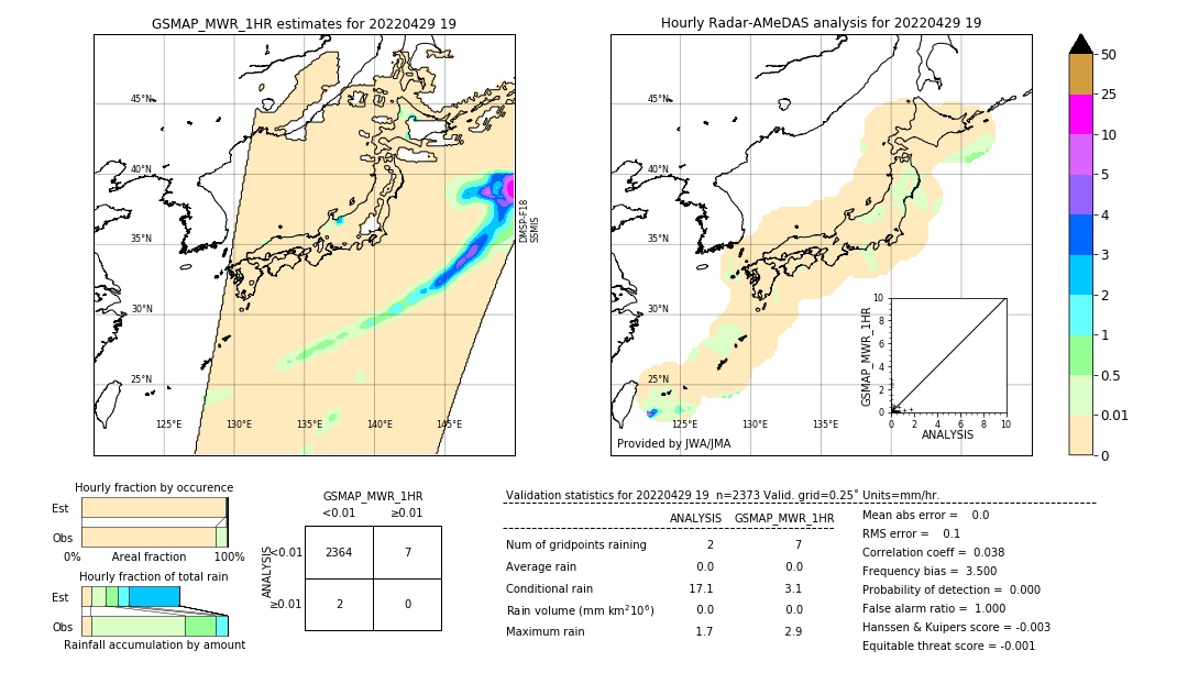 GSMaP MWR validation image. 2022/04/29 19