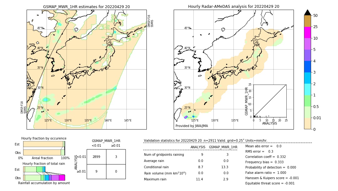 GSMaP MWR validation image. 2022/04/29 20