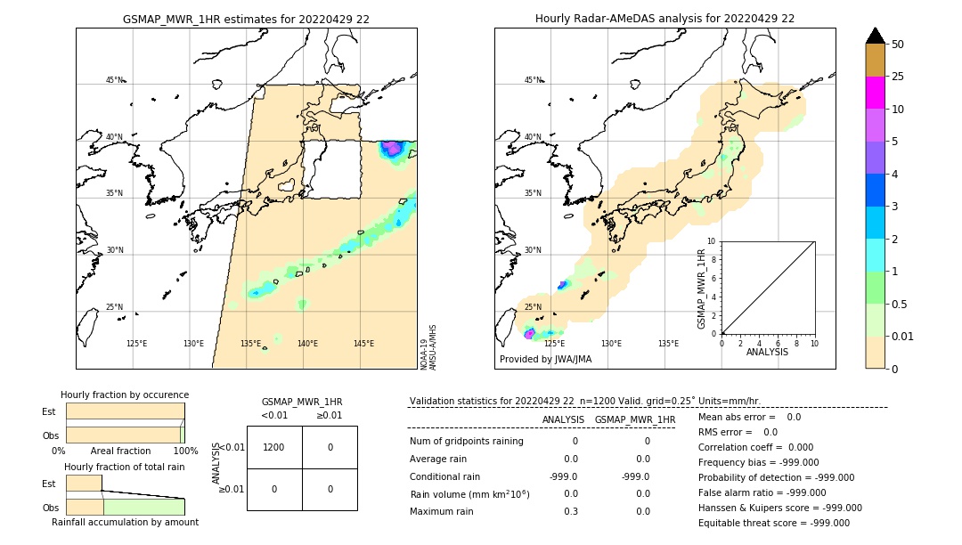 GSMaP MWR validation image. 2022/04/29 22