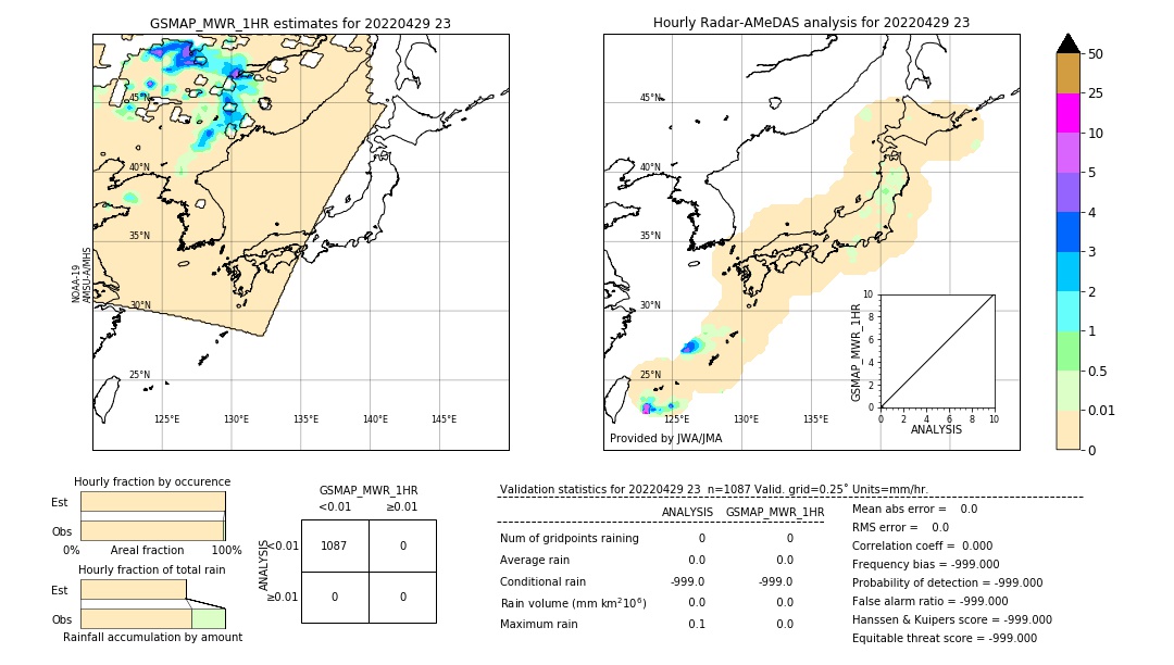 GSMaP MWR validation image. 2022/04/29 23