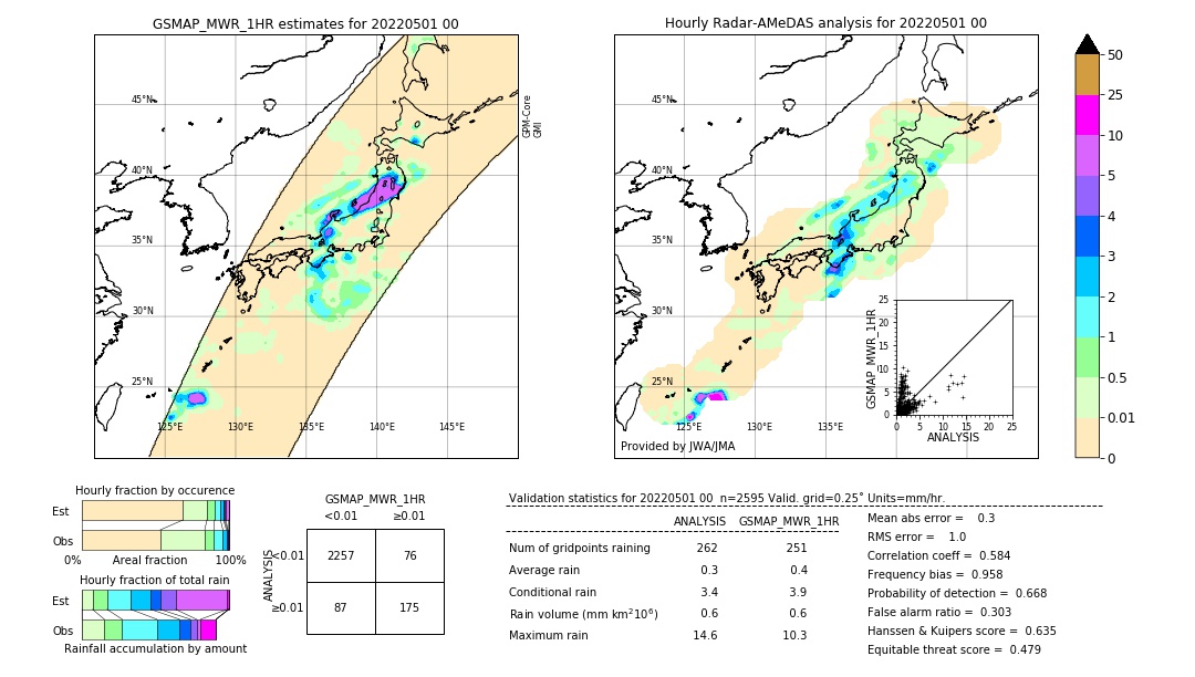 GSMaP MWR validation image. 2022/05/01 00