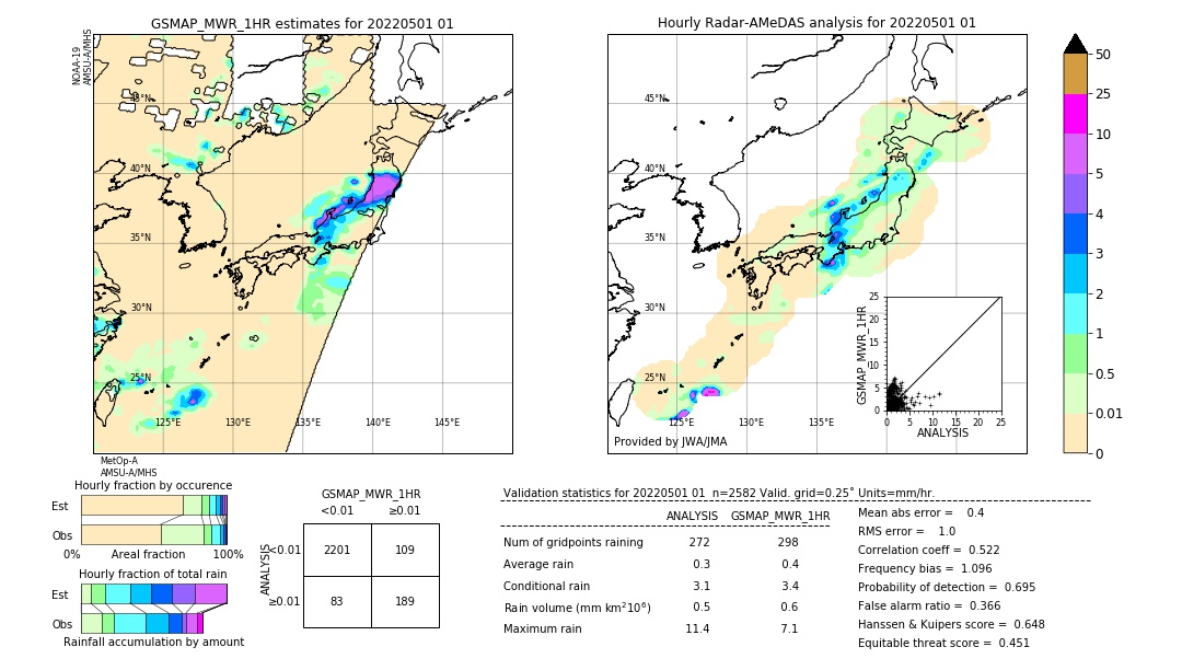 GSMaP MWR validation image. 2022/05/01 01