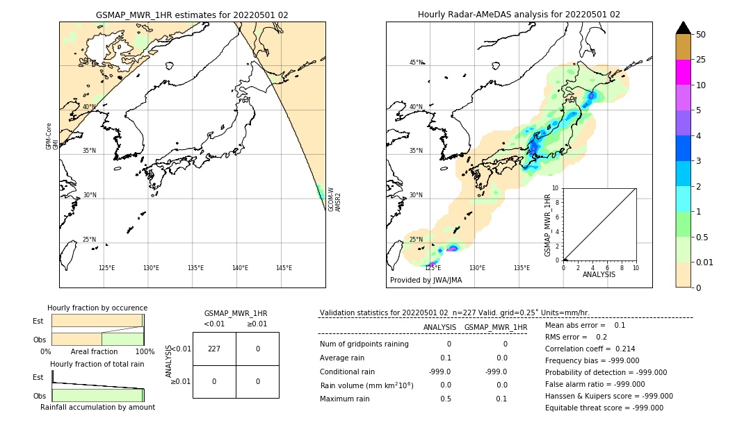 GSMaP MWR validation image. 2022/05/01 02