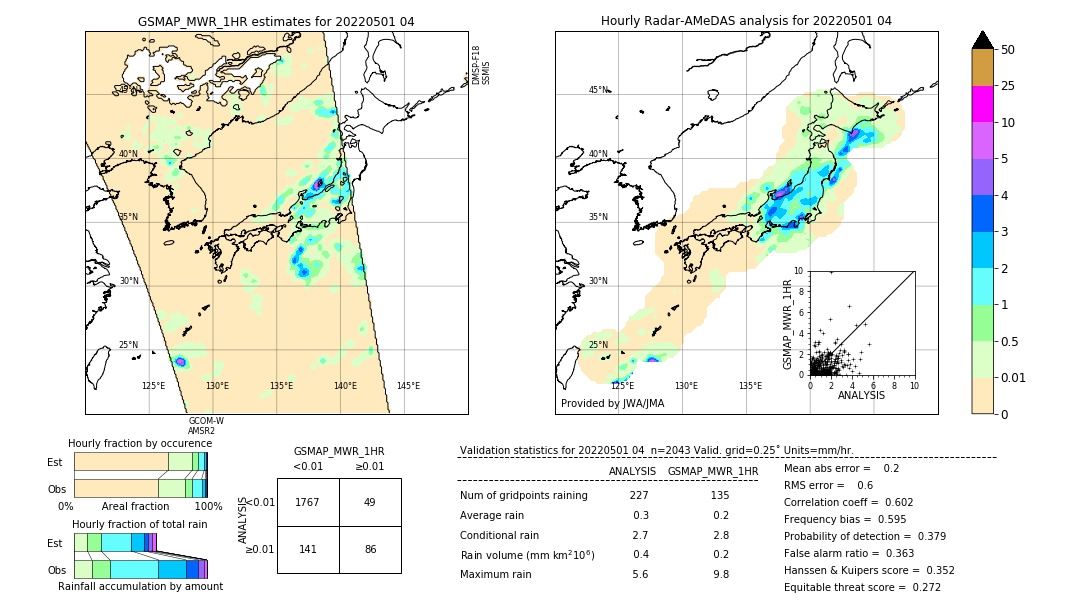 GSMaP MWR validation image. 2022/05/01 04