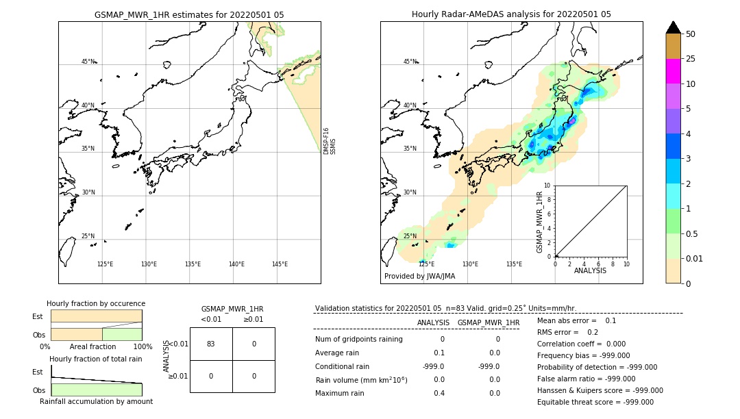 GSMaP MWR validation image. 2022/05/01 05