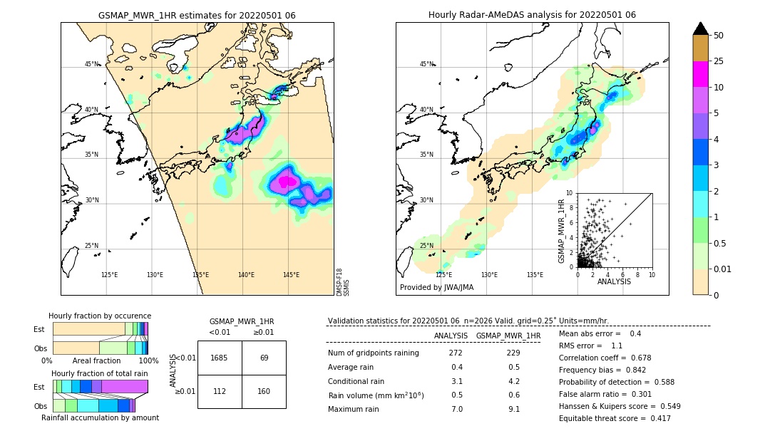 GSMaP MWR validation image. 2022/05/01 06