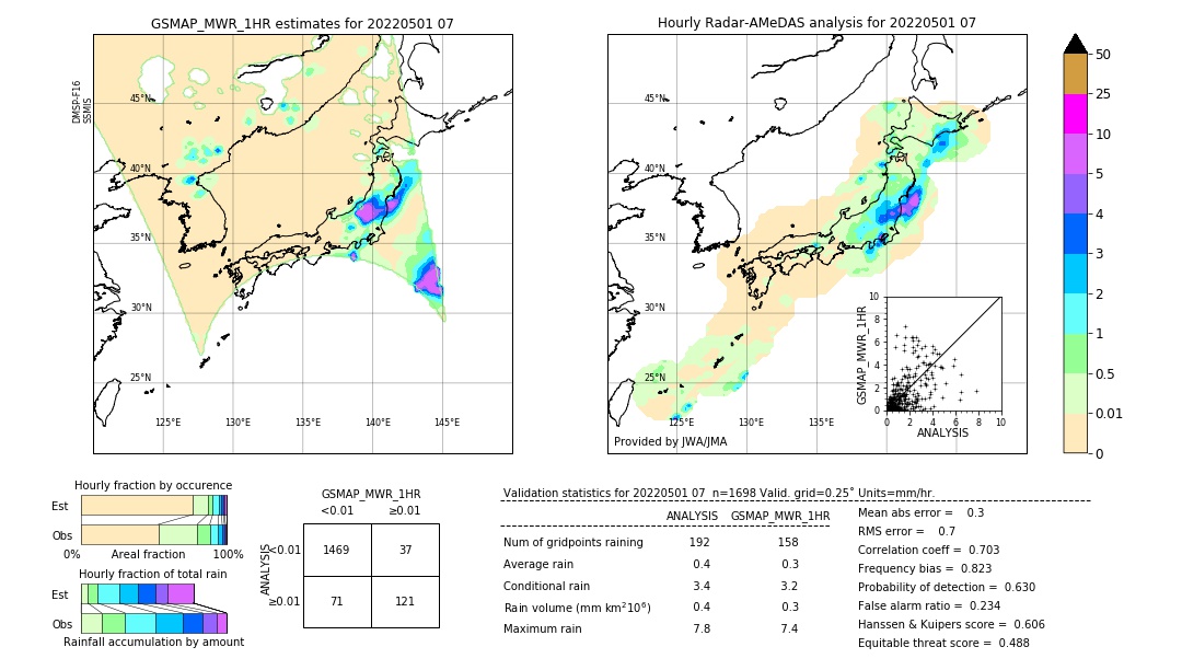 GSMaP MWR validation image. 2022/05/01 07