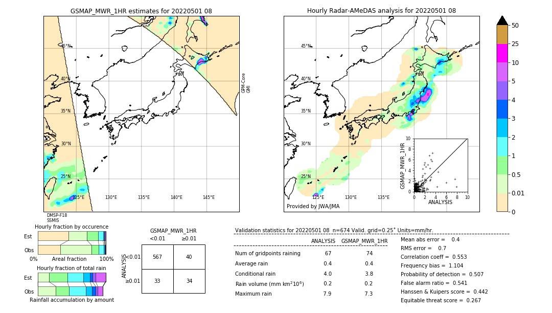 GSMaP MWR validation image. 2022/05/01 08