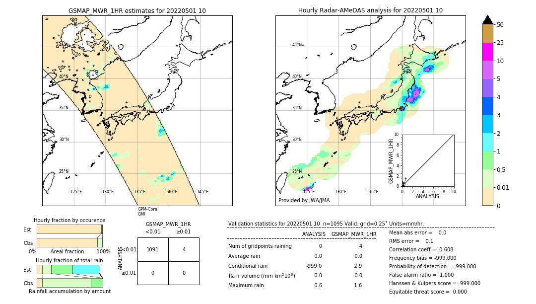 GSMaP MWR validation image. 2022/05/01 10