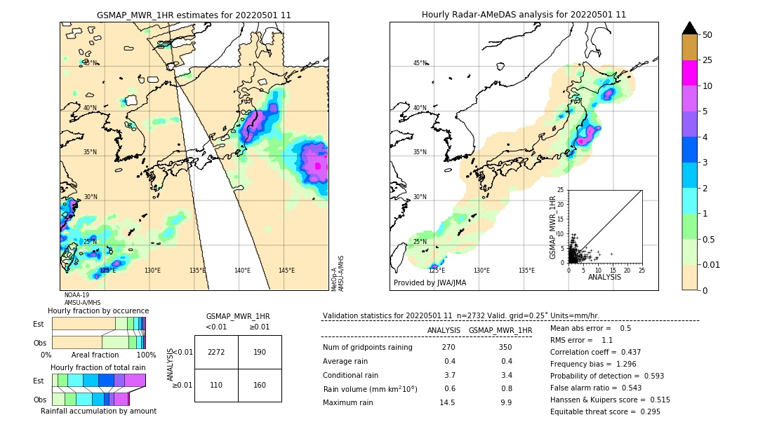 GSMaP MWR validation image. 2022/05/01 11