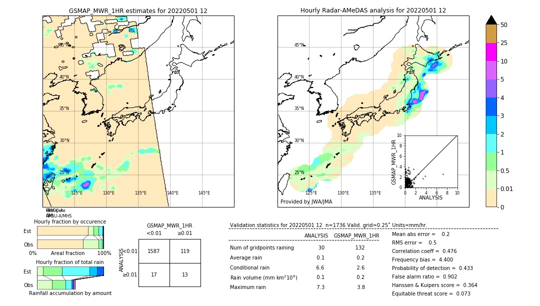 GSMaP MWR validation image. 2022/05/01 12