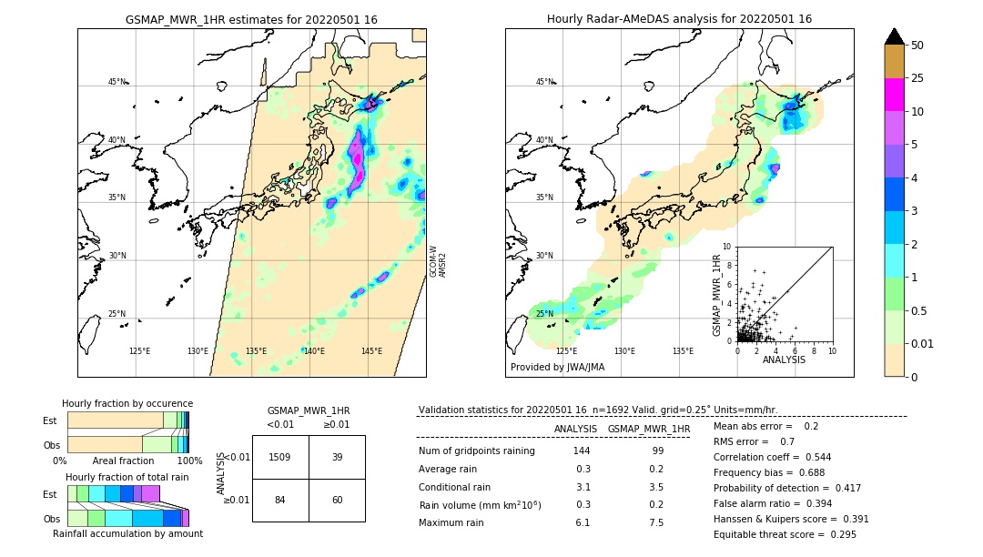 GSMaP MWR validation image. 2022/05/01 16