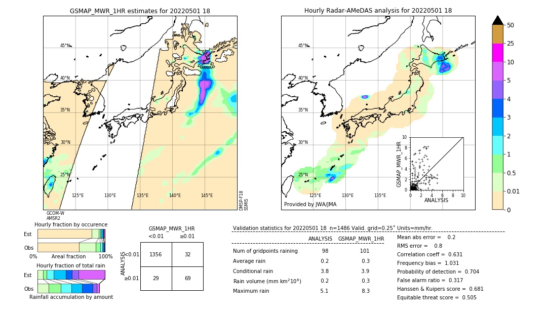 GSMaP MWR validation image. 2022/05/01 18