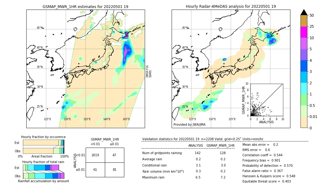 GSMaP MWR validation image. 2022/05/01 19