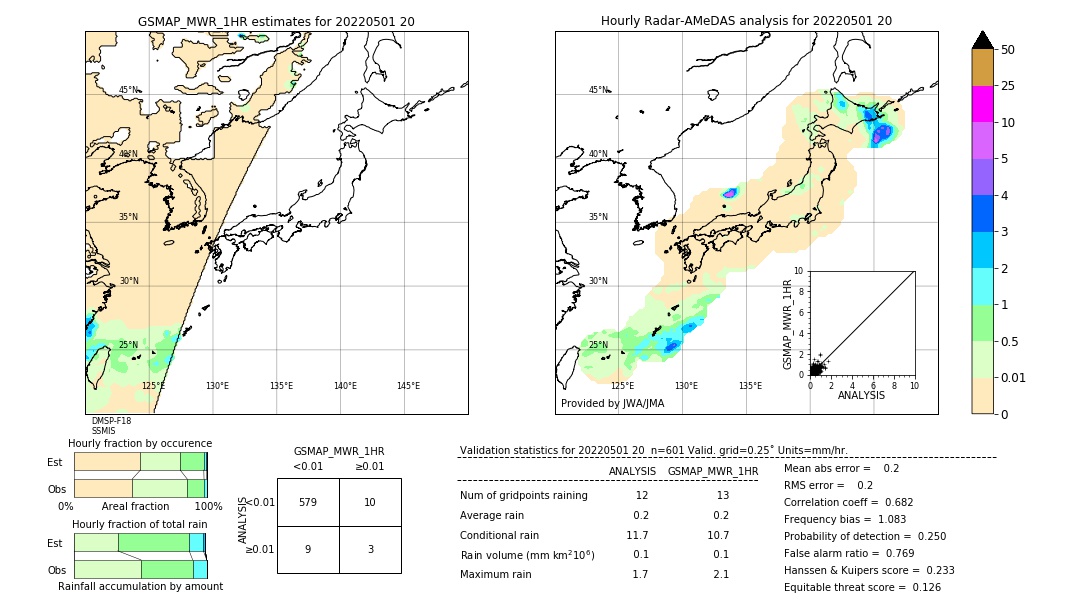 GSMaP MWR validation image. 2022/05/01 20