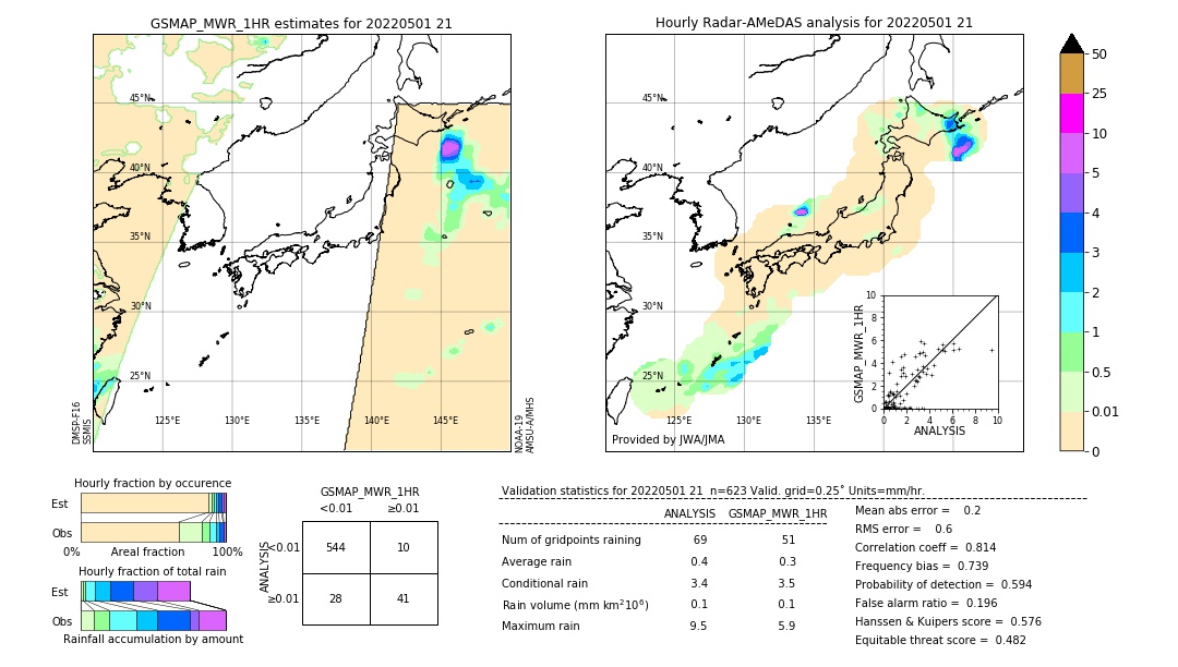 GSMaP MWR validation image. 2022/05/01 21