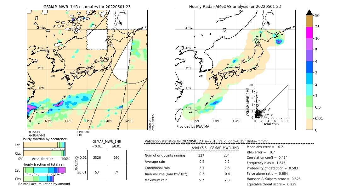 GSMaP MWR validation image. 2022/05/01 23