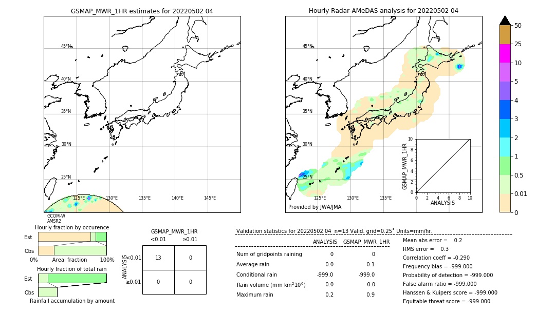GSMaP MWR validation image. 2022/05/02 04