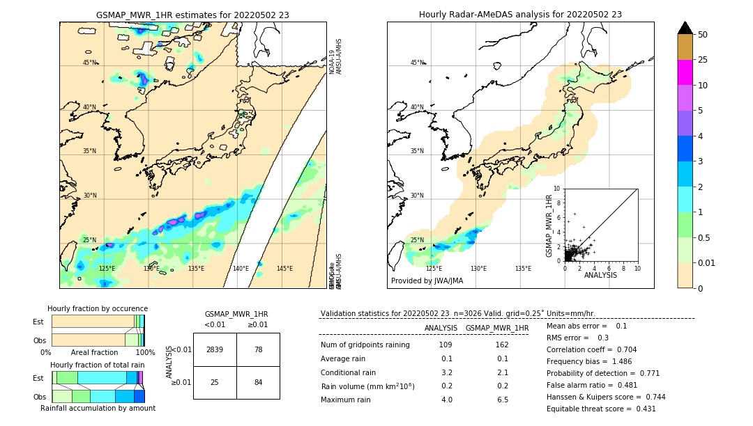 GSMaP MWR validation image. 2022/05/02 23