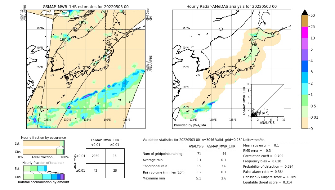 GSMaP MWR validation image. 2022/05/03 00