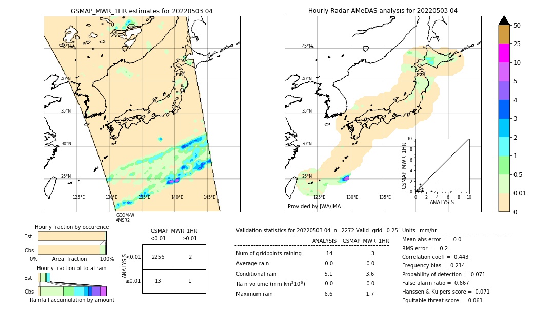 GSMaP MWR validation image. 2022/05/03 04