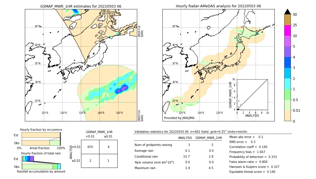 GSMaP MWR validation image. 2022/05/03 06