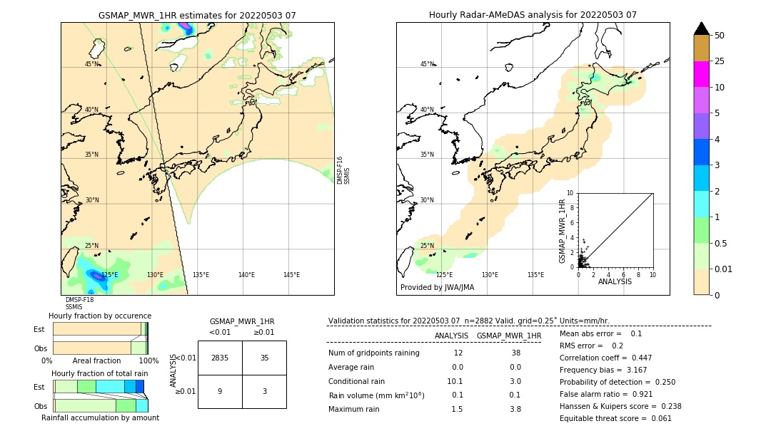 GSMaP MWR validation image. 2022/05/03 07