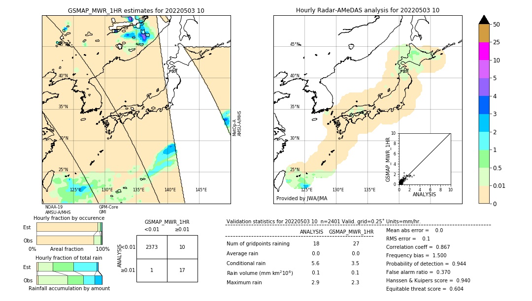 GSMaP MWR validation image. 2022/05/03 10