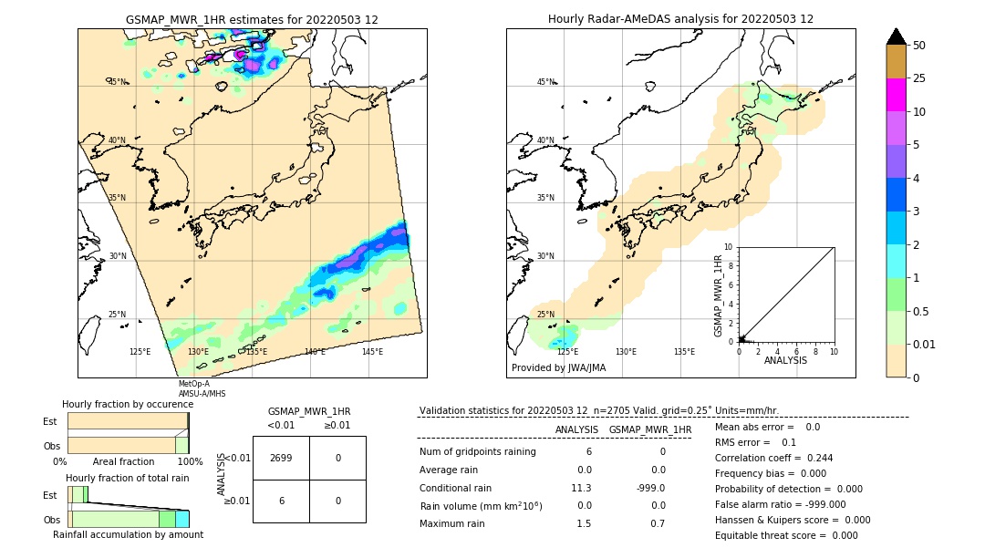 GSMaP MWR validation image. 2022/05/03 12