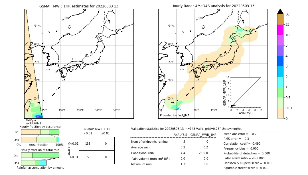 GSMaP MWR validation image. 2022/05/03 13