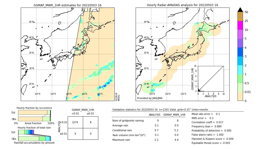 GSMaP MWR validation image. 2022/05/03 16