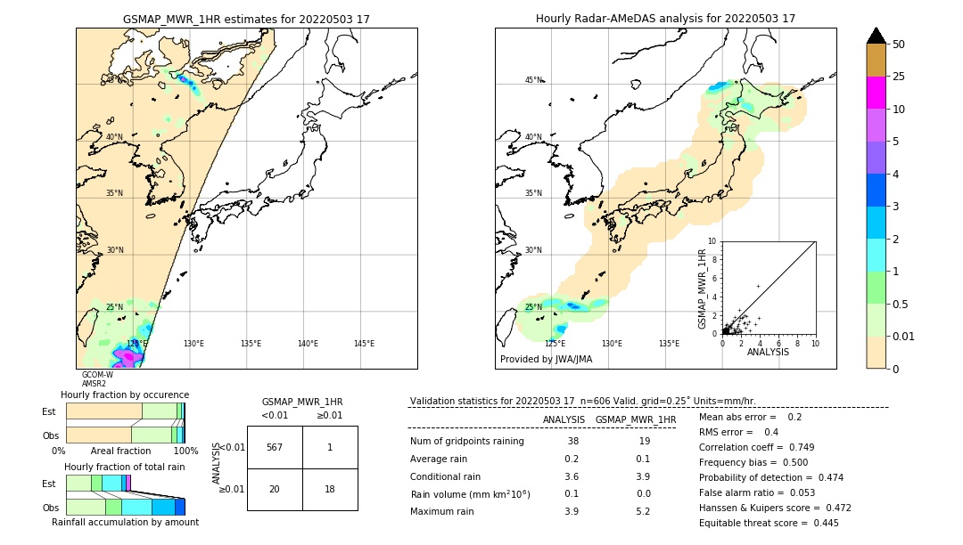 GSMaP MWR validation image. 2022/05/03 17