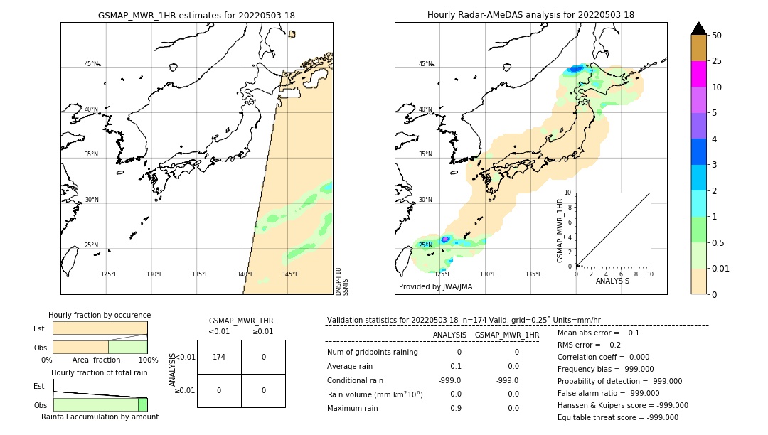 GSMaP MWR validation image. 2022/05/03 18