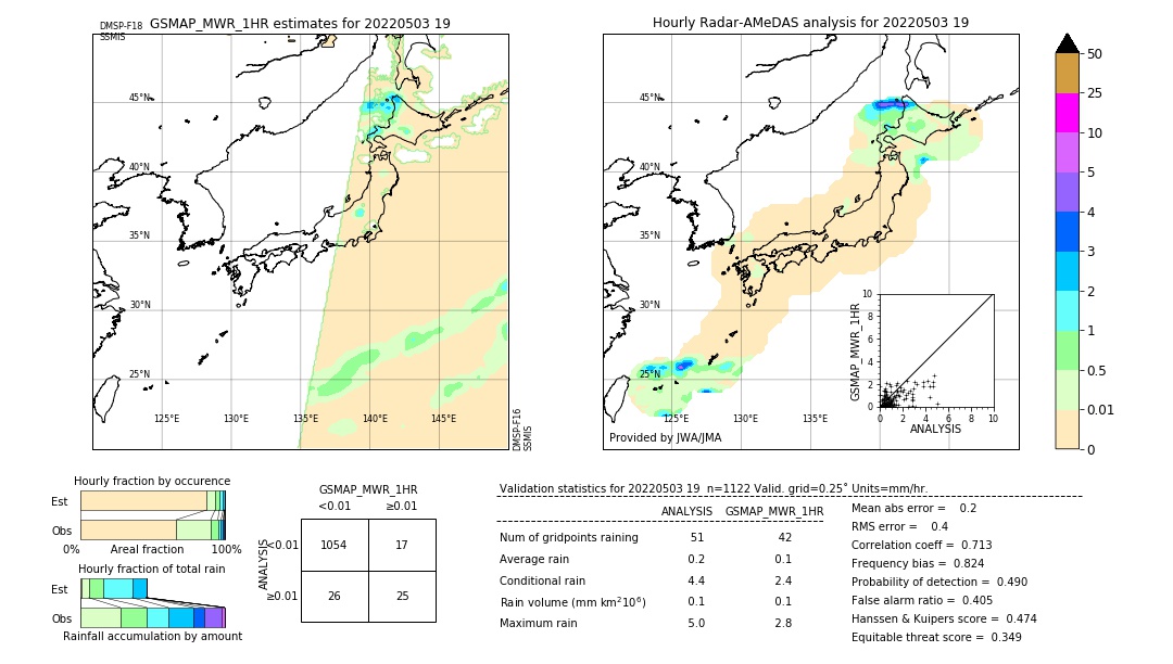 GSMaP MWR validation image. 2022/05/03 19