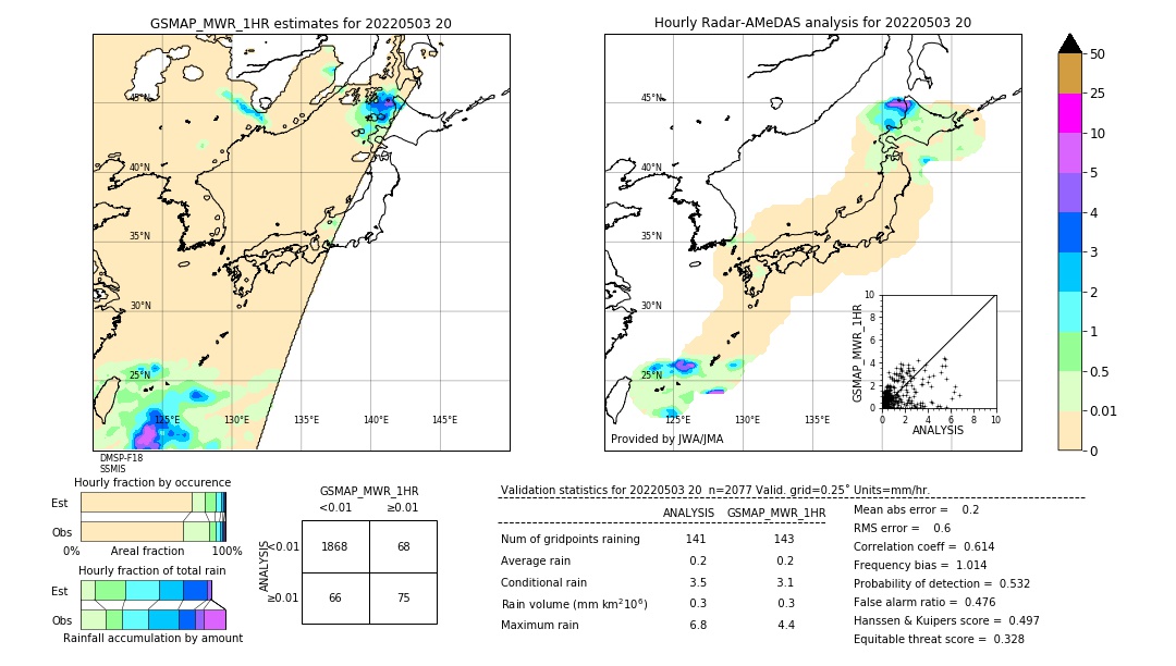 GSMaP MWR validation image. 2022/05/03 20