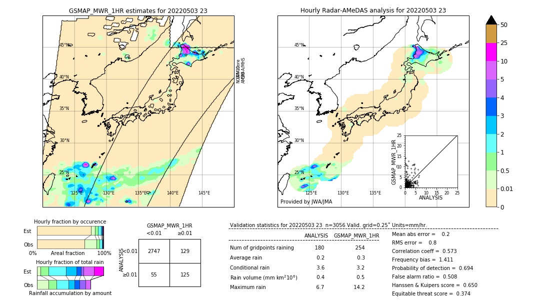 GSMaP MWR validation image. 2022/05/03 23