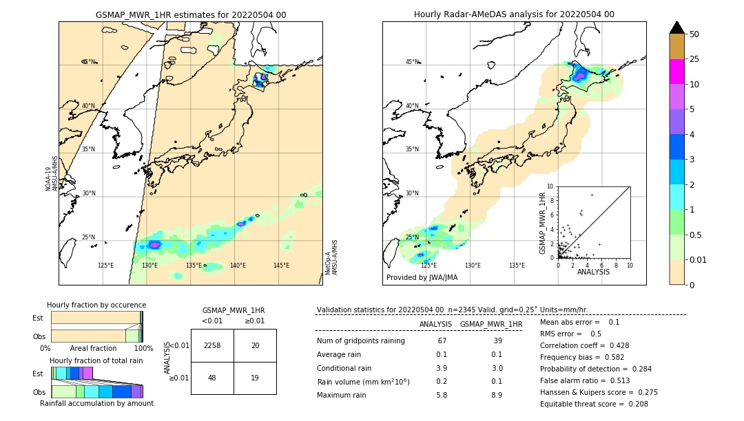 GSMaP MWR validation image. 2022/05/04 00