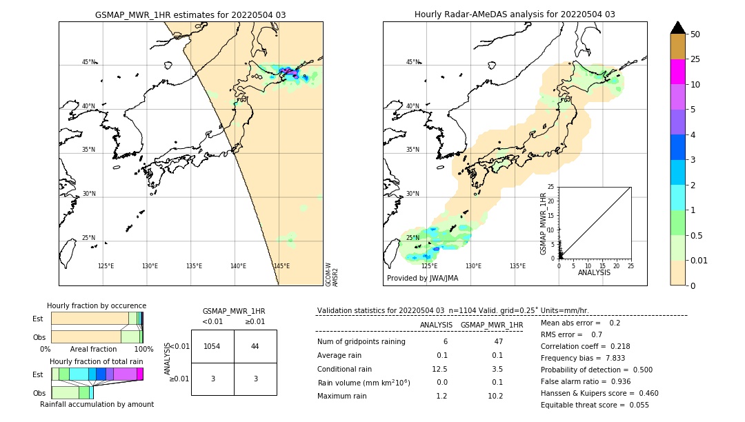 GSMaP MWR validation image. 2022/05/04 03