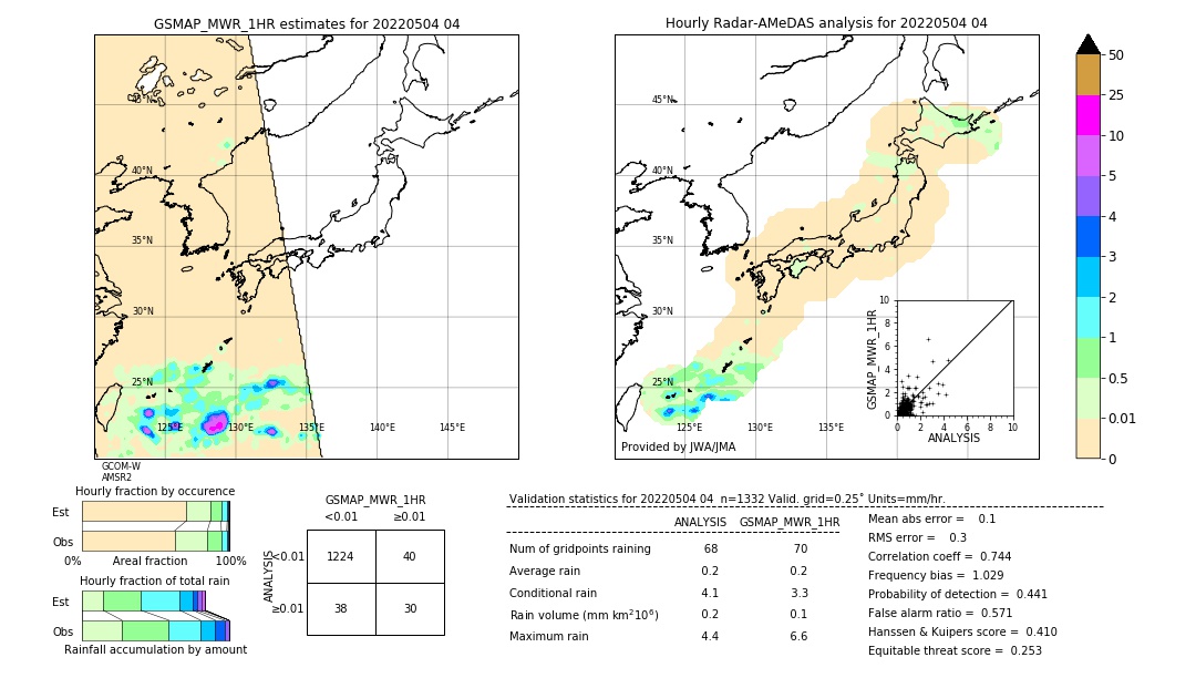 GSMaP MWR validation image. 2022/05/04 04