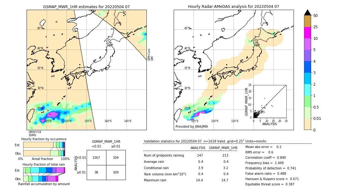 GSMaP MWR validation image. 2022/05/04 07