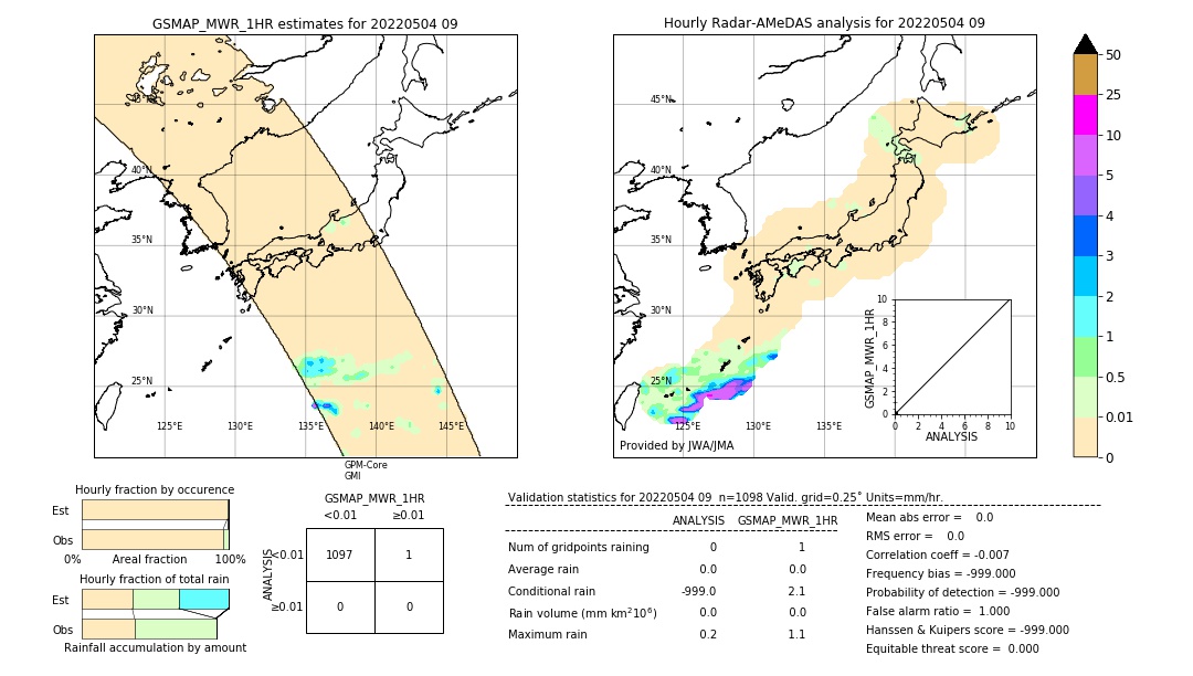 GSMaP MWR validation image. 2022/05/04 09