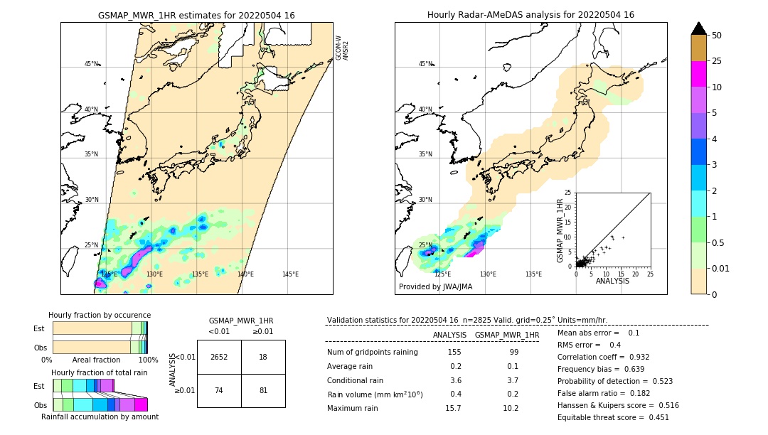 GSMaP MWR validation image. 2022/05/04 16