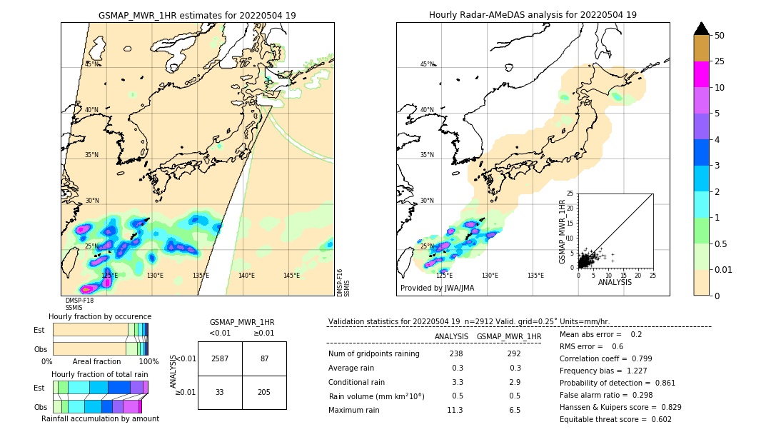 GSMaP MWR validation image. 2022/05/04 19